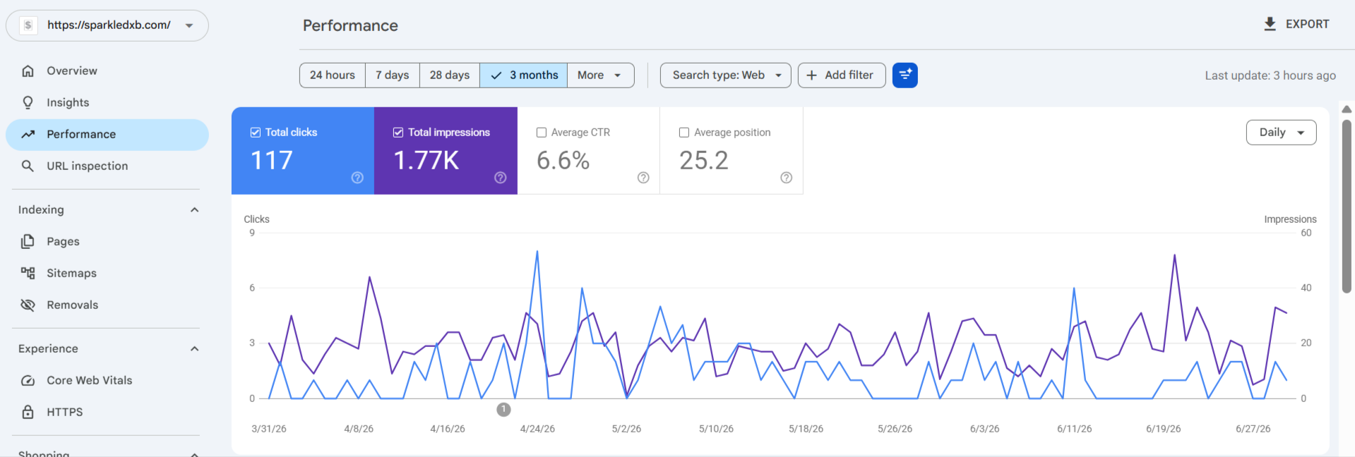 Sparkle DXB Search Console performance showing organic growth.